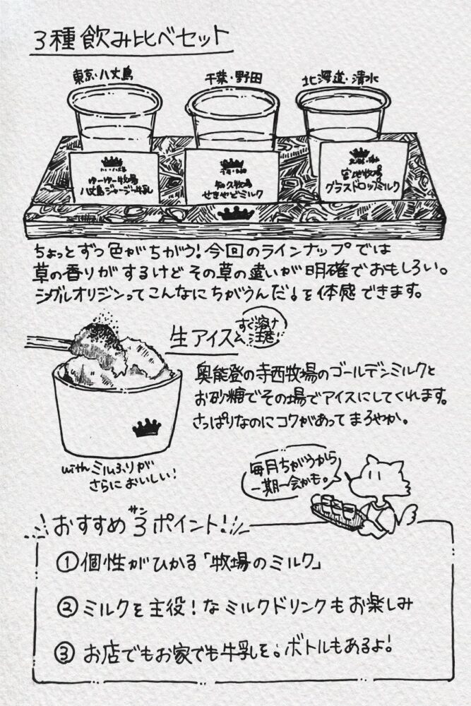 三種飲み比べセットと生アイスのイラスト。
牛乳が毎月違うため一期一会であることを伝えるオオカミのキャラクターと、おすすめ３ポイントがまとまったイラスト。